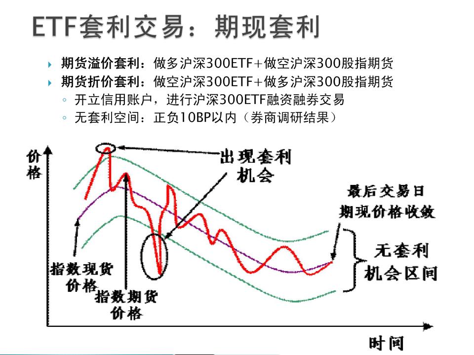 期现套利