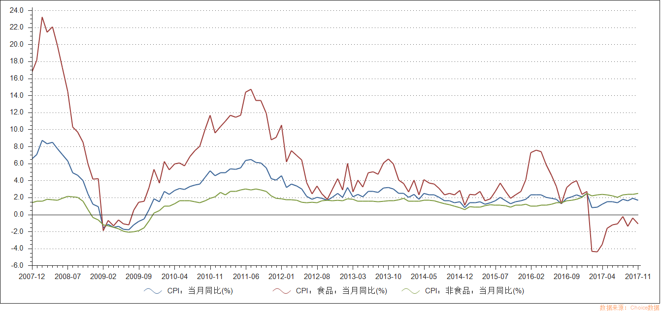 中国长期通胀率预计将处于1%~3%之间