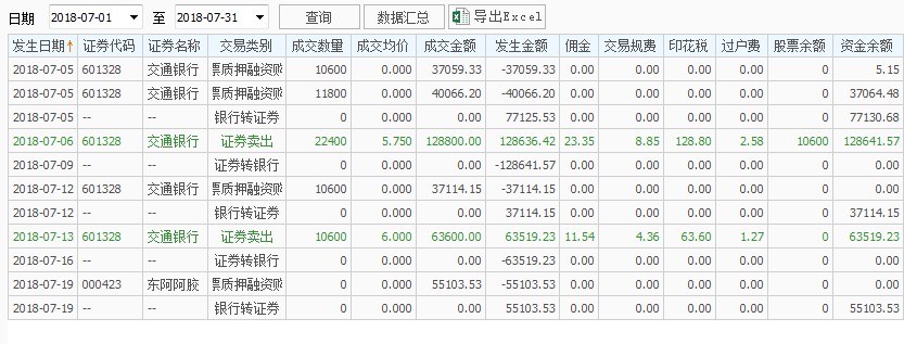 2018年4月开始职业投资,实盘附交割单2013-2018