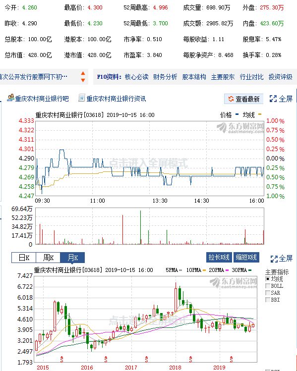 渝农商行中签结果