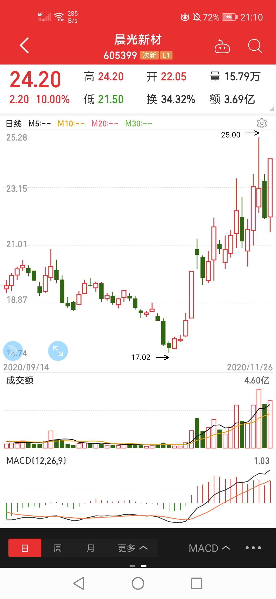 永鼎股份这个杀猪盘k线可太漂亮了