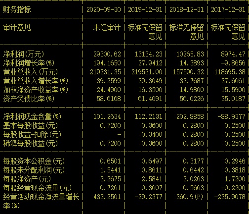 可转债精选 (二)128138 桥银转债 - 集思录