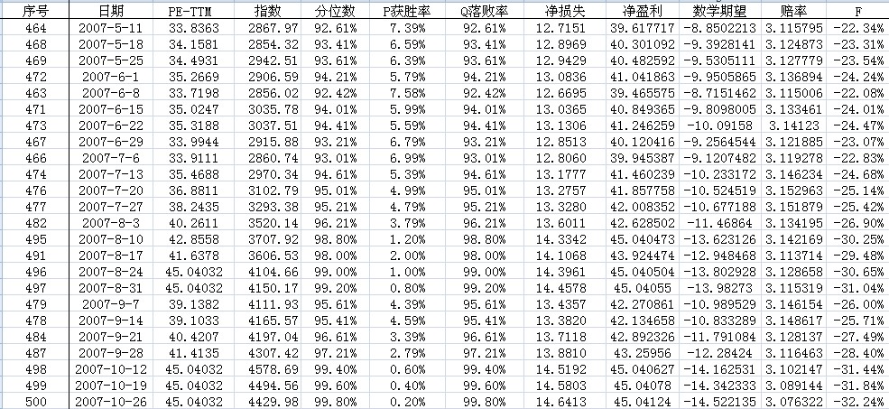 大家过来围观凯利公式和仓位管理,告诉我为什么会这样?