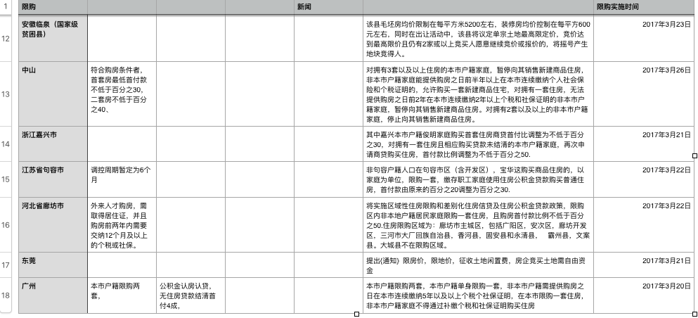 对此类的新闻做了个简单的表格.