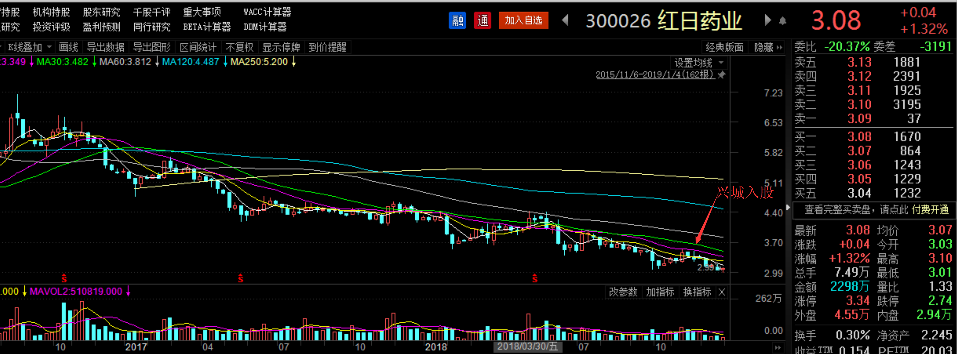 2019年1月7日投资提示 - 苹果股票是不是很超值了?