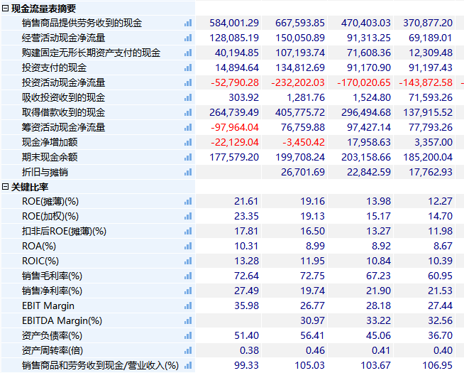 乐普医疗也发债了——乐普转债(申购代码:370003)