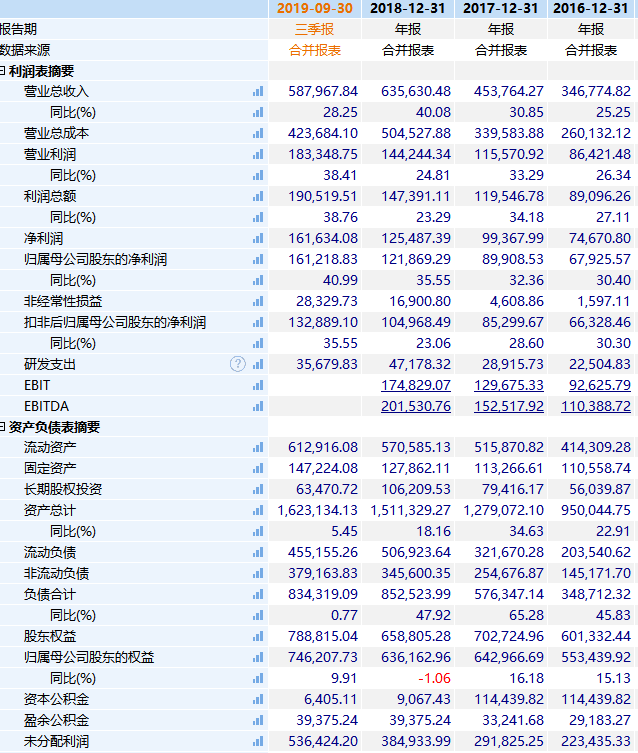 乐普医疗也发债了——乐普转债(申购代码:370003)