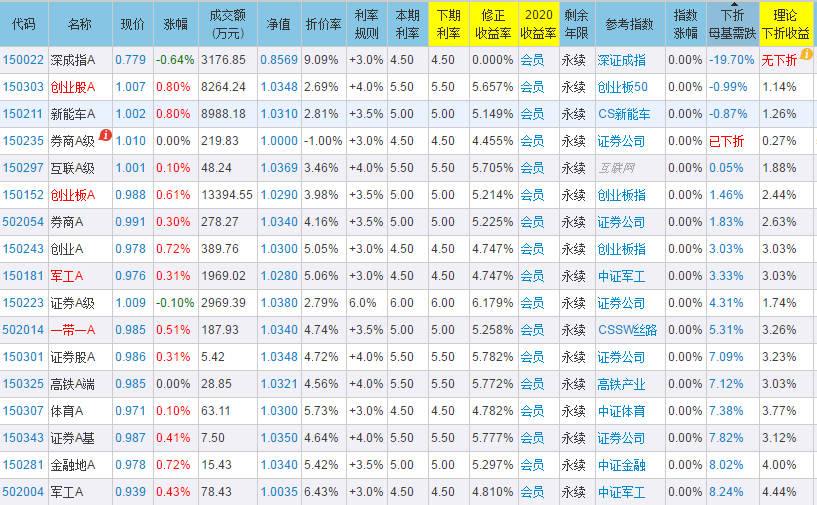 目前分级基金轮动的思路2018-2020