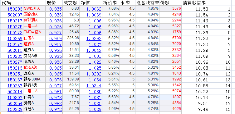 目前分级基金轮动的思路2018-2020