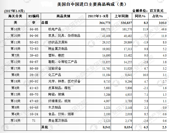 中美贸易战会不会这样发展?