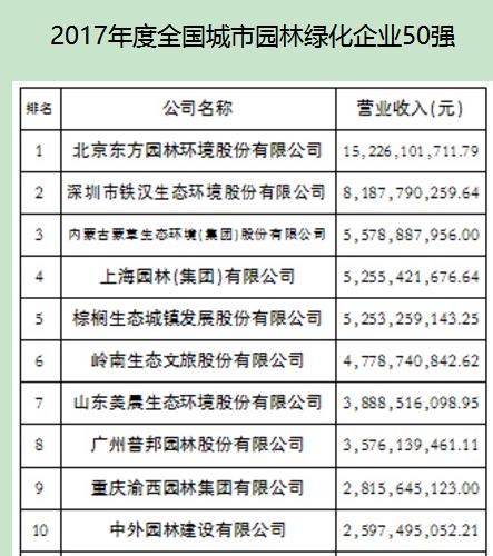 欧洲杯 BetVictor Sports(伟德体育)国际官网2023-2027年绿化苗木行业现状调研与发展前景研究报告