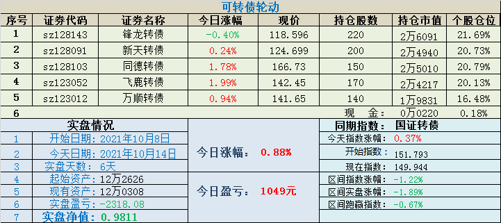 可转债杂货铺全自动交易