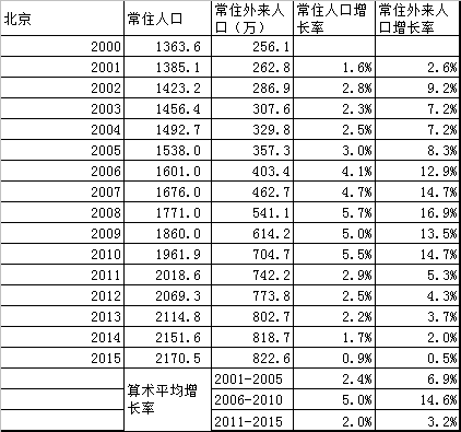 常驻人口_据统计杭州常住人口突破900万 城镇化率达到75.3