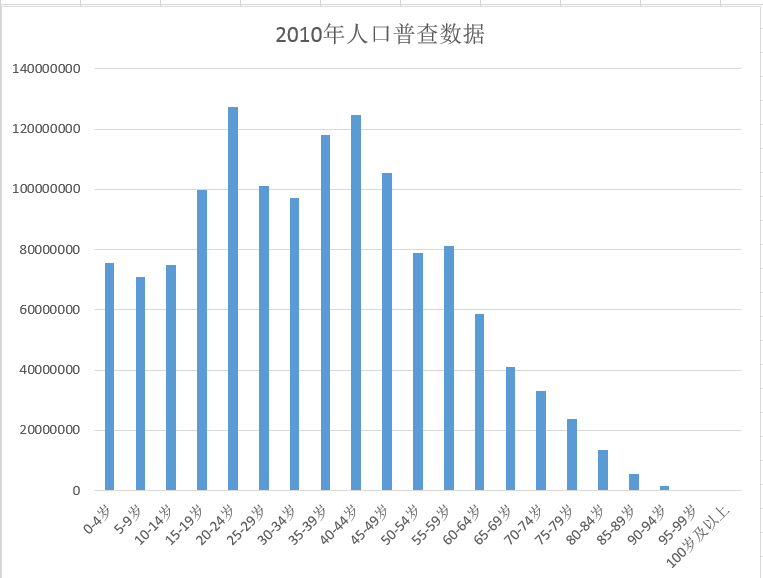 我国人口现状的特点_1 图表中反映了我国人口现状的哪一特点