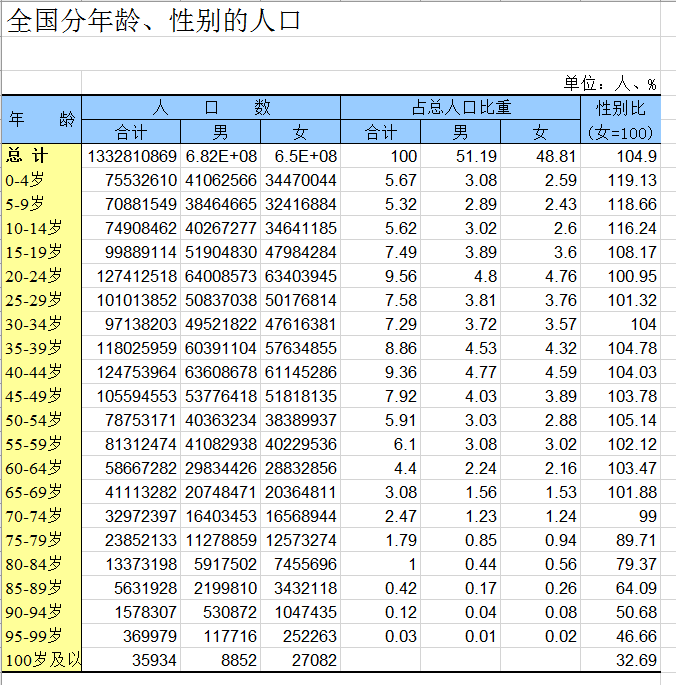 中国人口近况_中国人口图片(2)