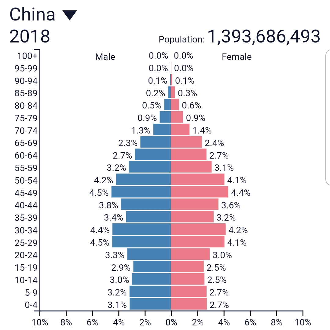 关于中国人口的问题- 集思录