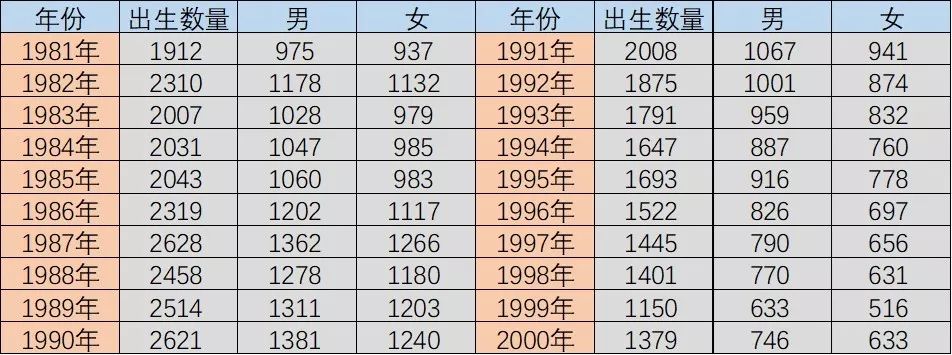 第2次人口普查结果_第六次人口普查结果呈现四大挑战(3)