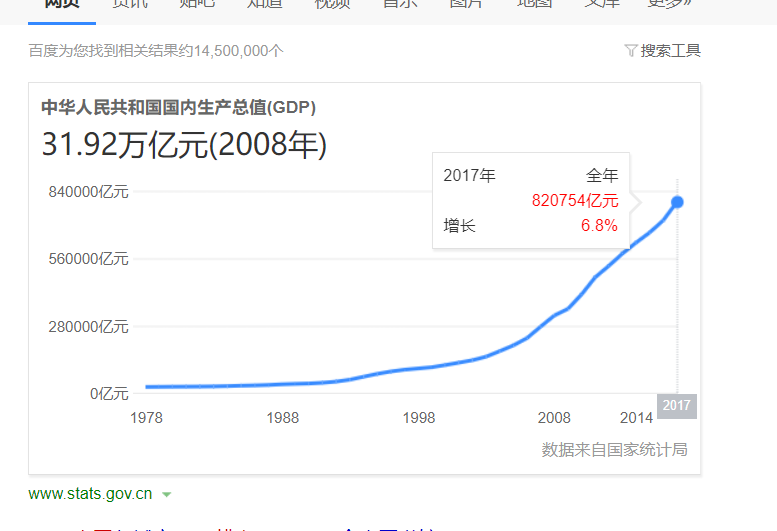 gdp 股票_全球股市和经济走势背离 后果或堪比 雷曼破产