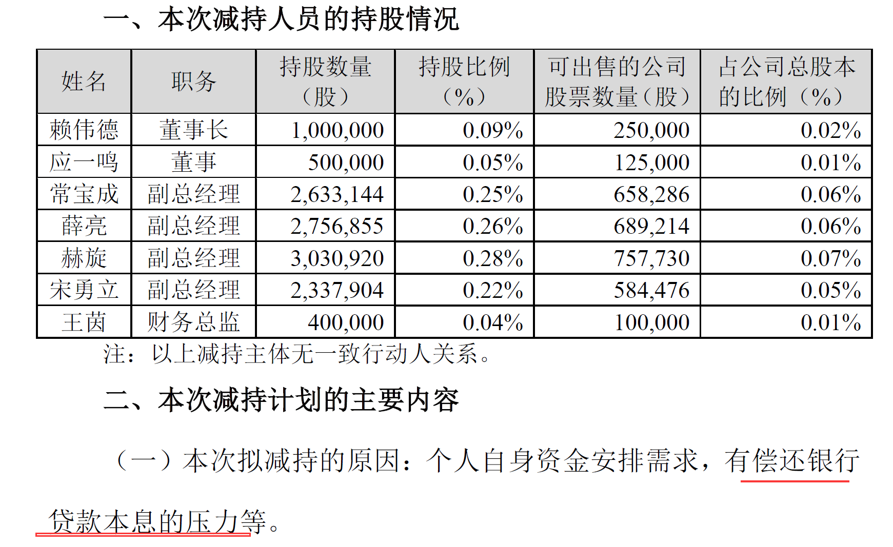 19年5月22日投资提示 董事长家也没什么余粮了 集思录