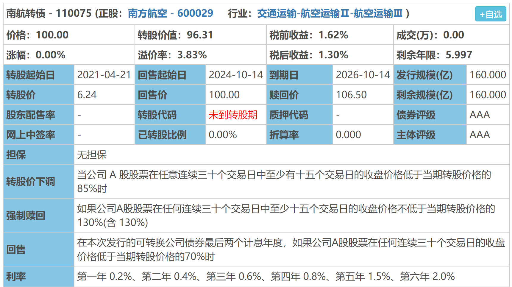 巨无霸来袭 能人手一签吗 南航 弘信转债申购建议 集思录