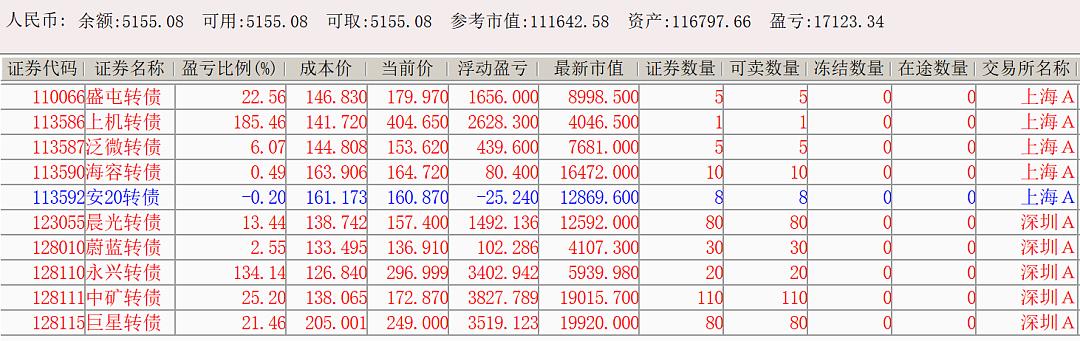 山窝窝里又停电了1230 集思录