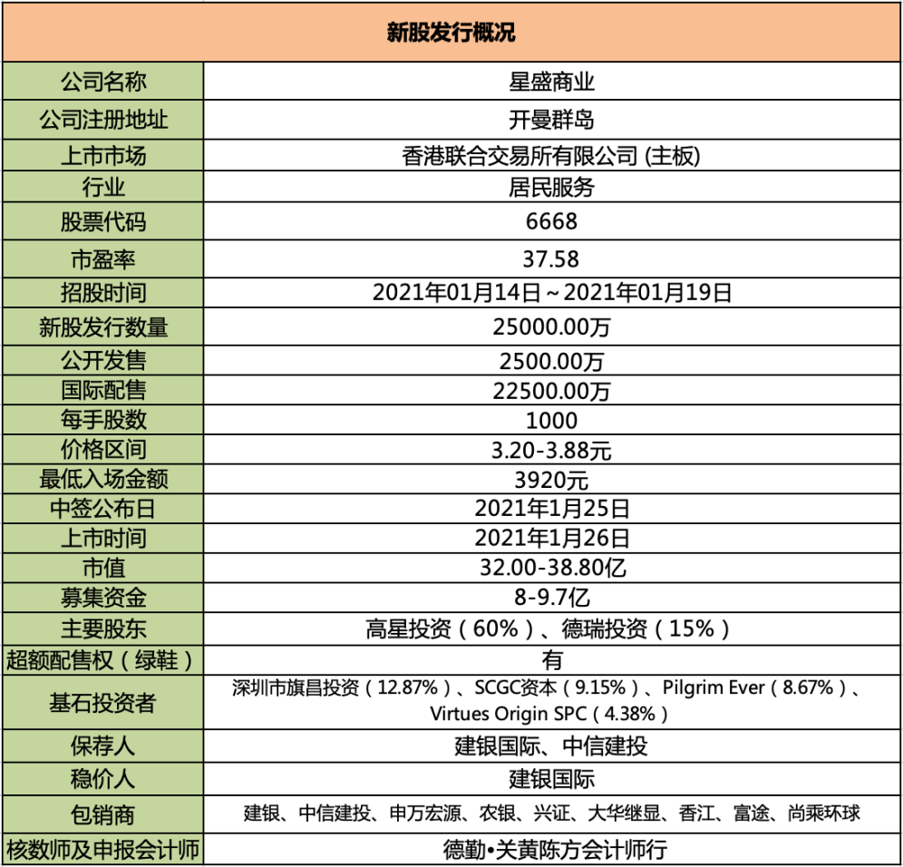 大秦 医渡都走了一大半 港股打新 星盛商业测评分析 080 集思录