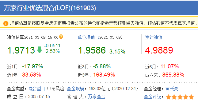 近两年业绩最牛小盘基金经理黄兴亮的161914折价11.37%值得关注.