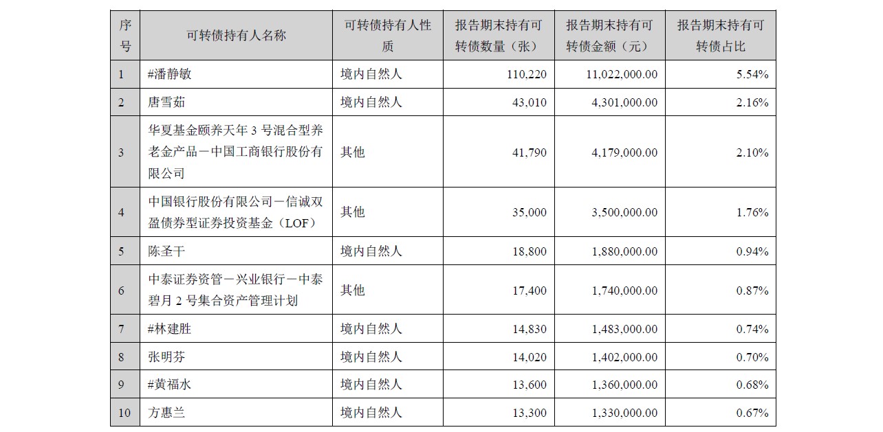 上市公司公告人名前加个 是啥意思 集思录