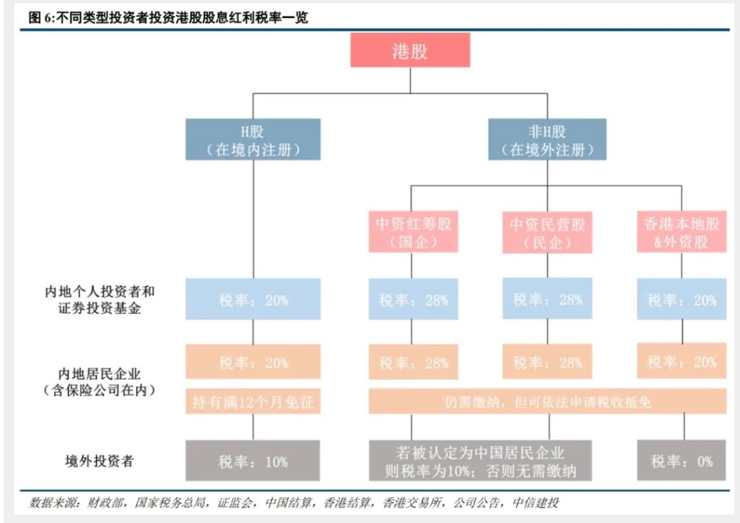 分红方案出来后多久分红 (分红方案出来后卖出还能分红)